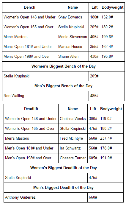 2014BenchDeadResults